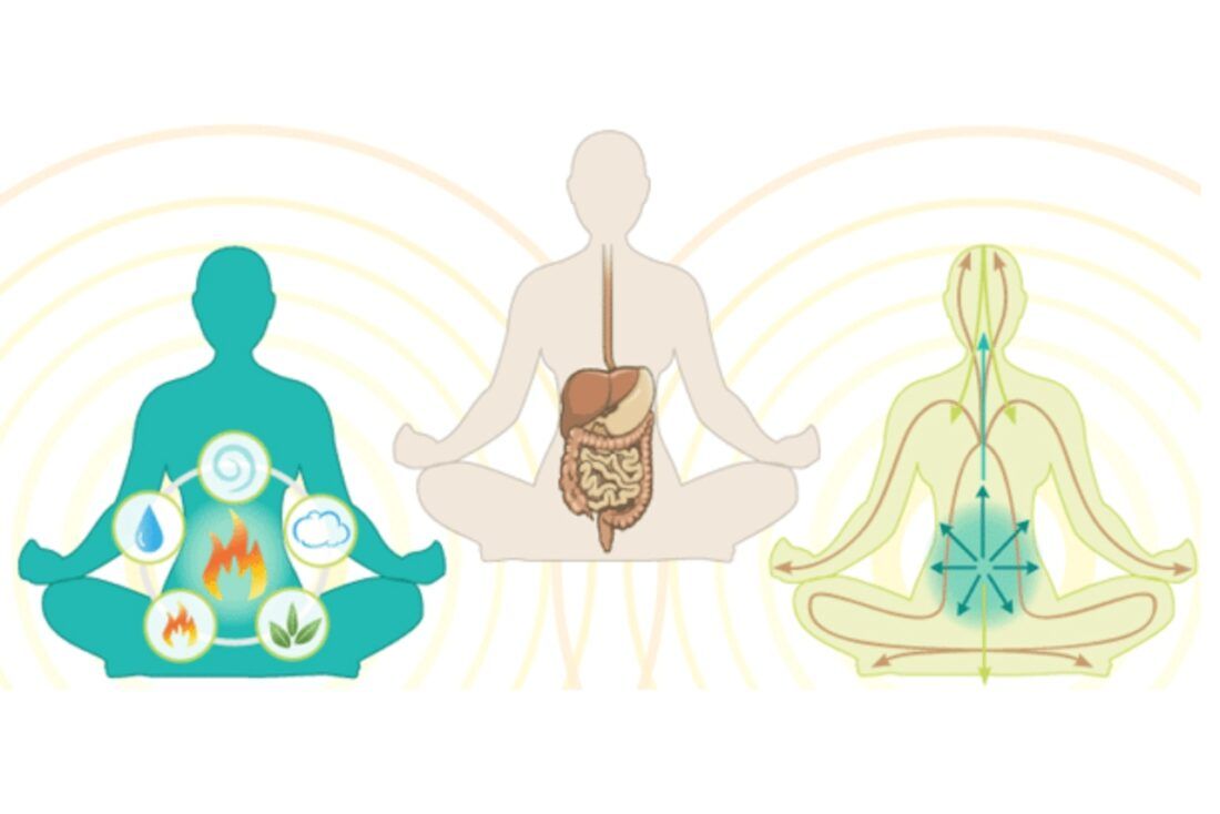 Las emociones y el flujo de energía en Yin yoga