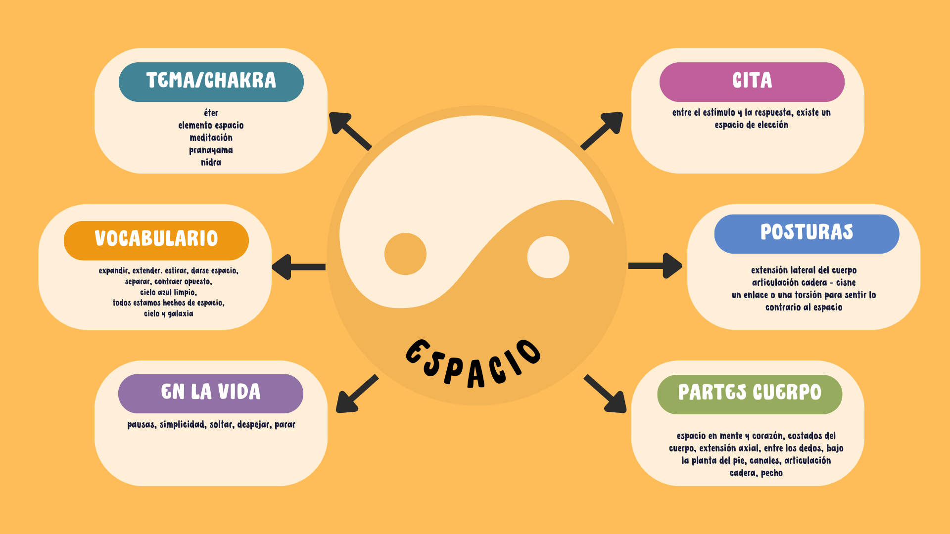 Elementos en una clase de Yin yoga